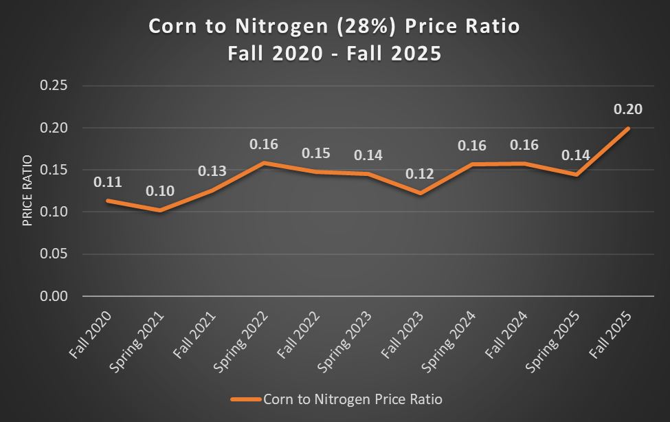 Figure 1 Best Practices for Buying Farm Inputs.png